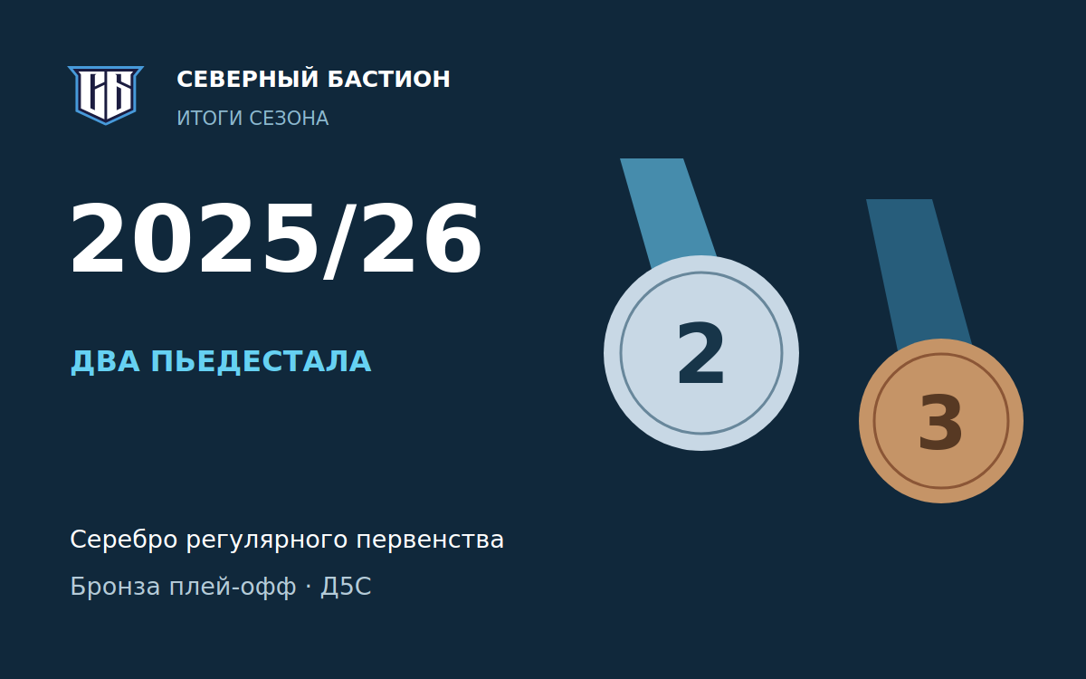 Итоги сезона 2025/26: серебро регулярного первенства и бронза плей-офф Д5С